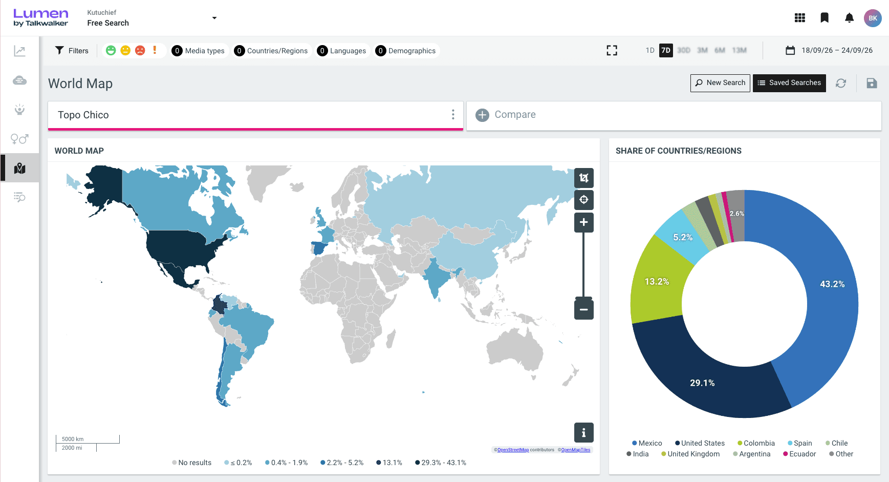 World map showing regional data distribution with blue shades, alongside a donut chart displaying country percentages.