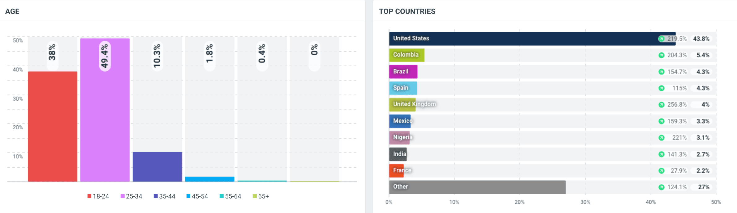 FIFA world cup closing ceremony online audience demographics