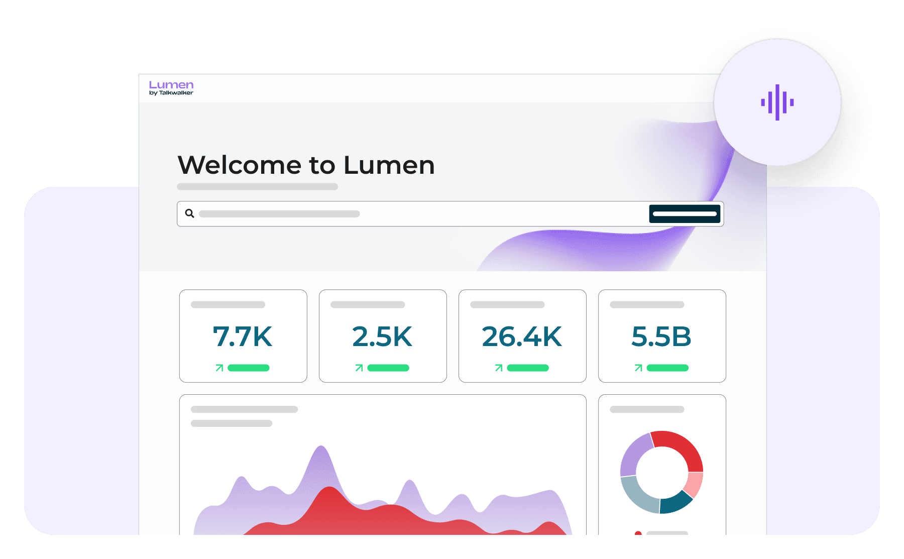 Lumen by Talkwalker interface showing a purple header with search bar and a graph displaying 331 results over time.