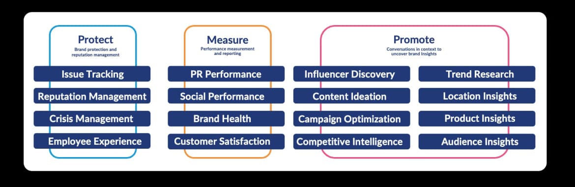 Talkwalker PMP use case framework