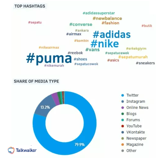 Featured image for Herramientas Gratuitas de análisis de Twitter - Talkwalker