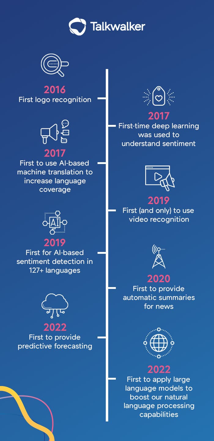 Featured image for Large language models. Another consumer intelligence first Talkwalker