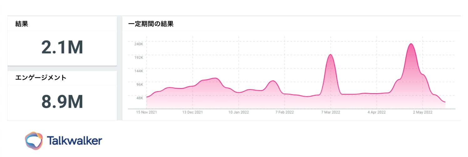 Featured image for ユニクロのマーケティング戦略を分析!成功の秘訣