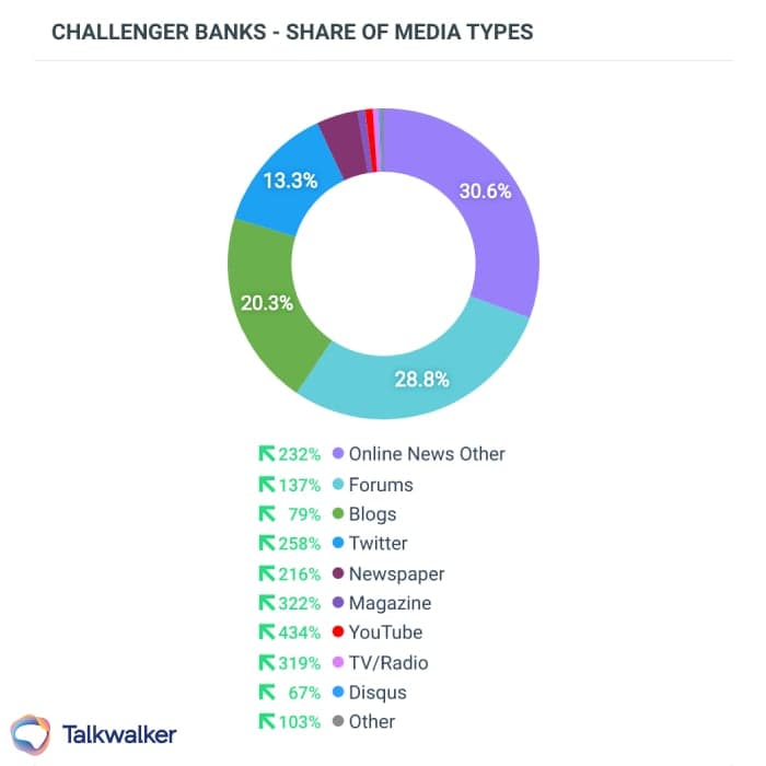 Featured image for Le migliori strategie di marketing per i servizi finanziari