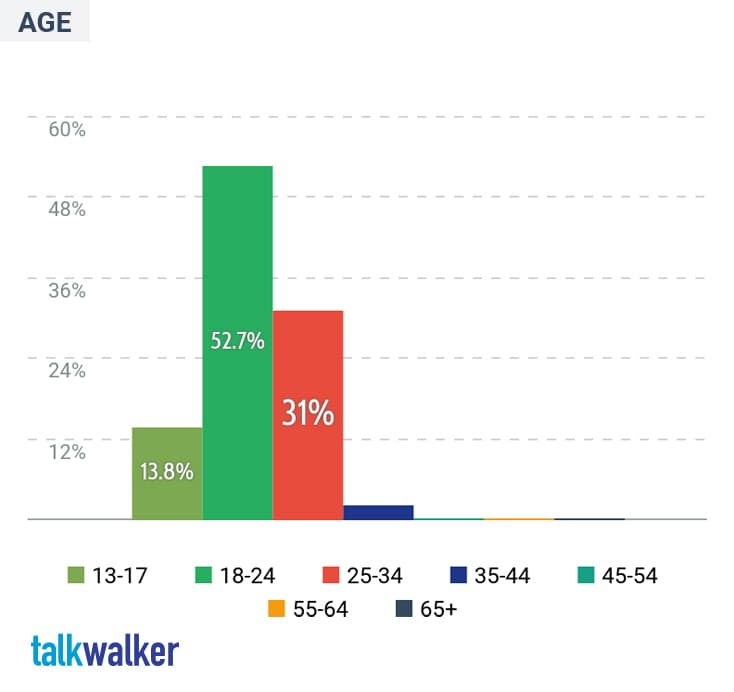 Featured image for Social media statistics in the Philippines