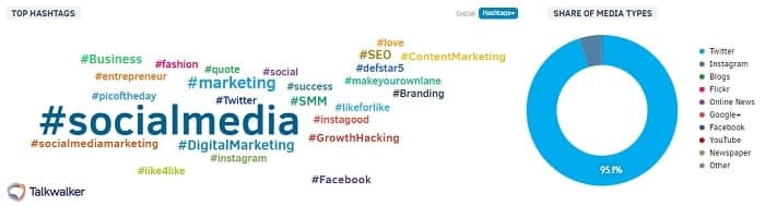 Featured image for Social Listening: cos'è e perché è importante per le aziende