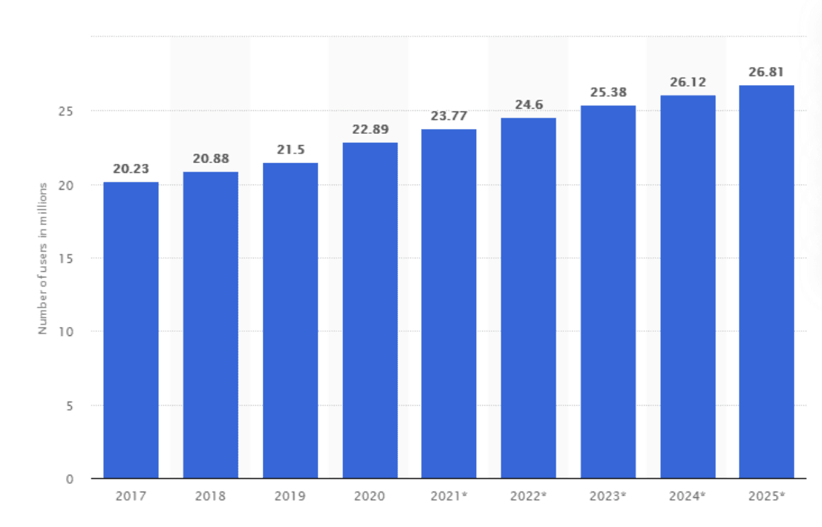 Featured image for Social media statistics and usage in South Africa
