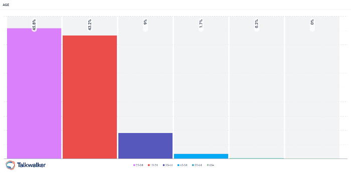 Featured image for Social media statistics in Saudi Arabia Talkwalker