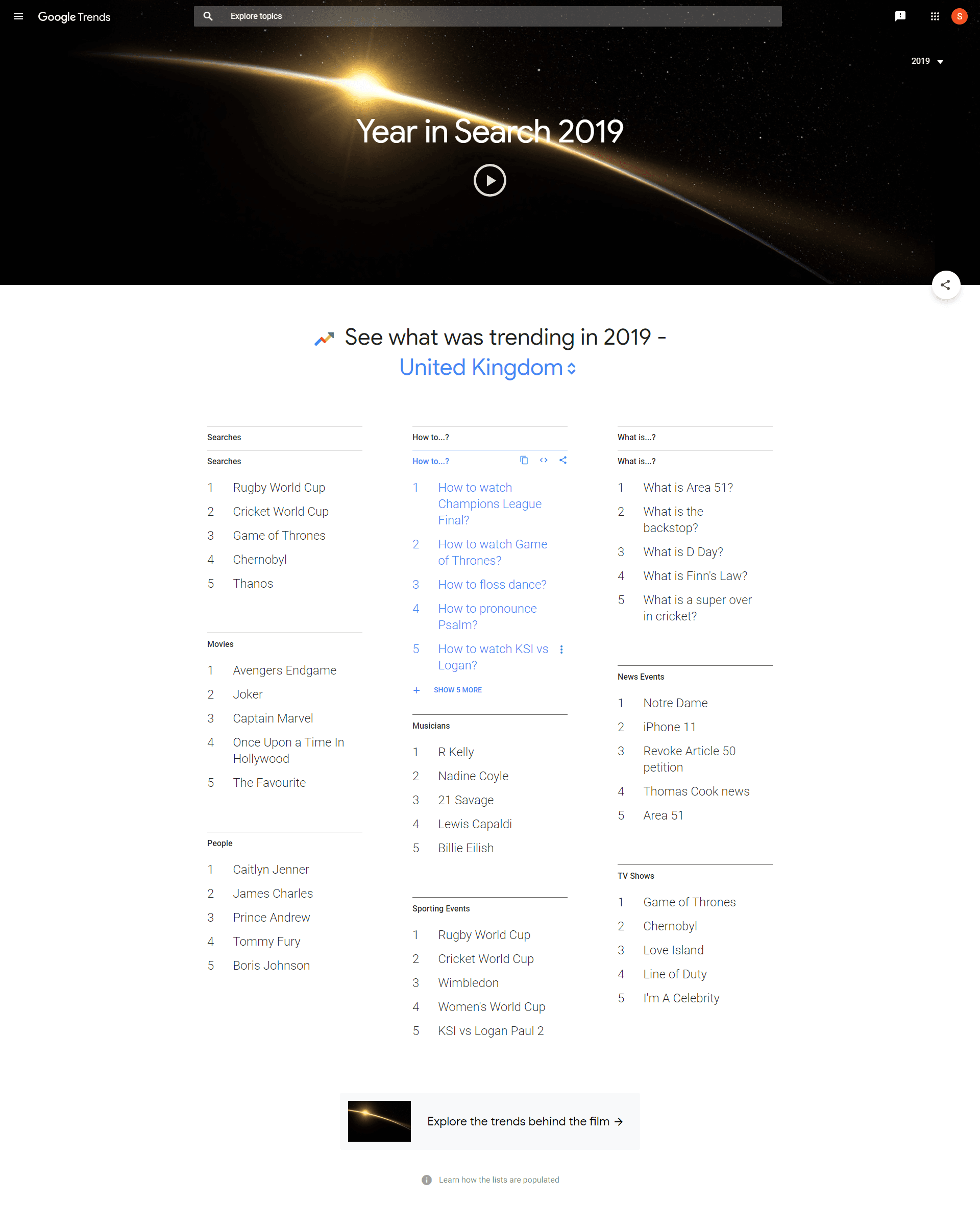 Featured image for Trend research: using social listening to discover trends Talkwalker