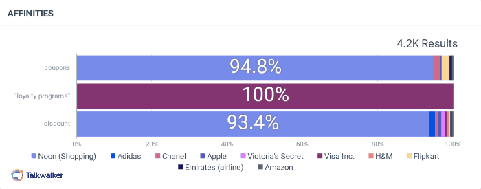 Featured image for Top consumer trends in UAE