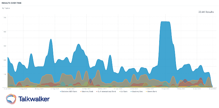 Featured image for Marketing strategies for financial services in MENA - Talkwalker