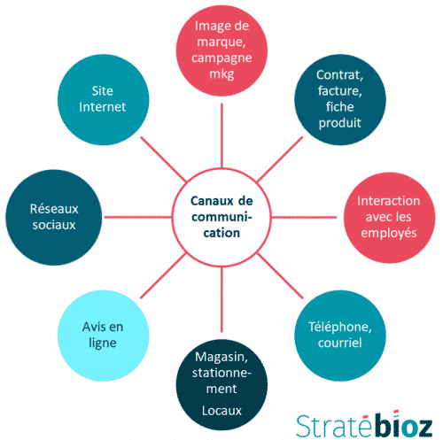 Featured image for L'analyse de sentiment grâce à l'IA : les bénéfices pour votre marque