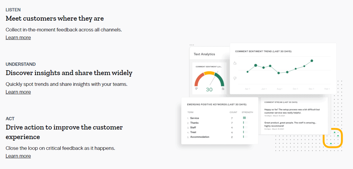 text analytics and line graph