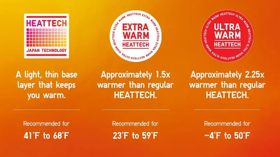 Brief breakdown of three of UNIQLO