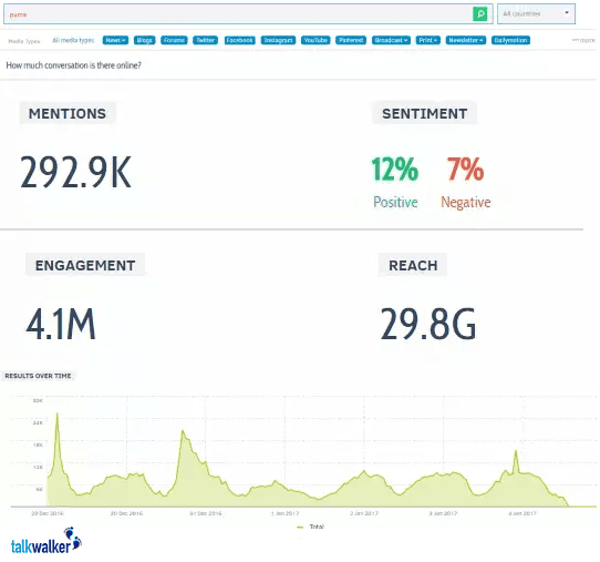 Herramientas de análisis de Twitter - Free Social Search