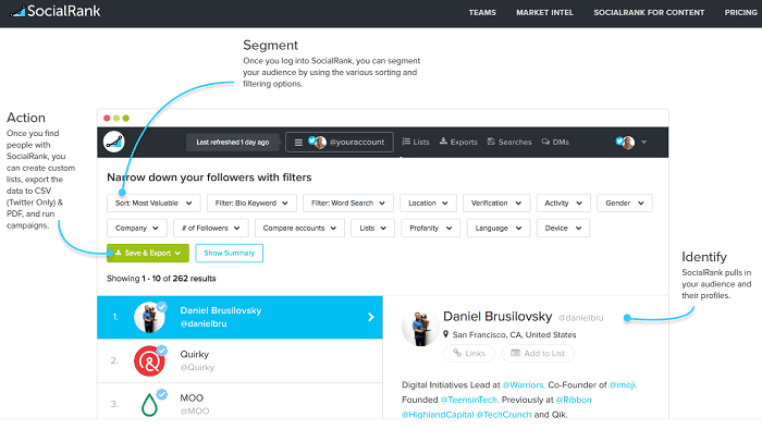 Herramienta de análisis de Twitter - SocialRank