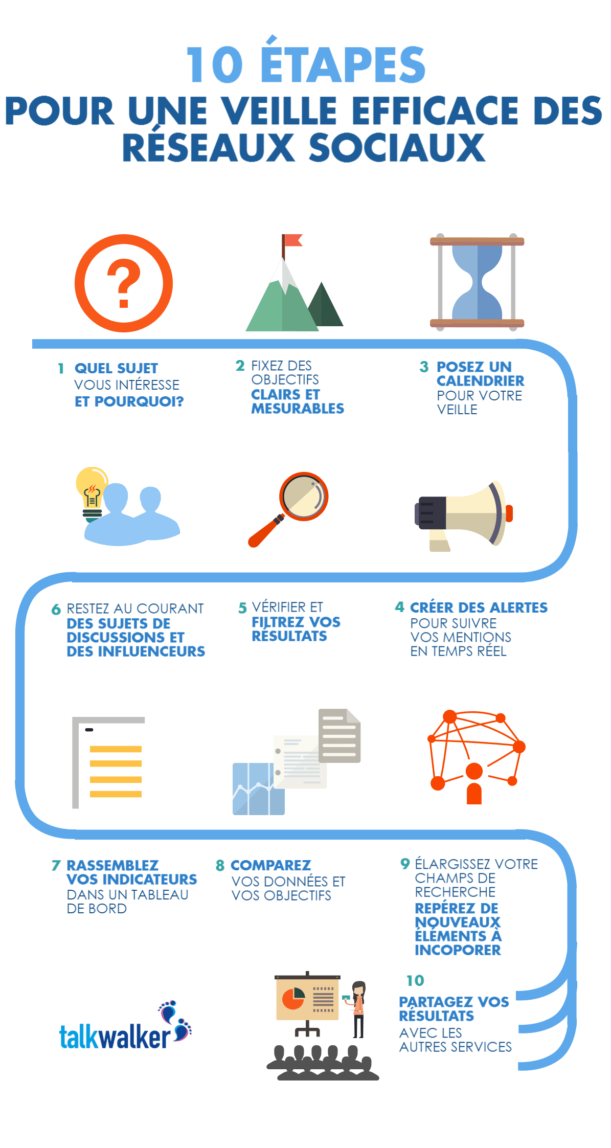 infographie veille et analyse web reseaux sociaux Talkwalker