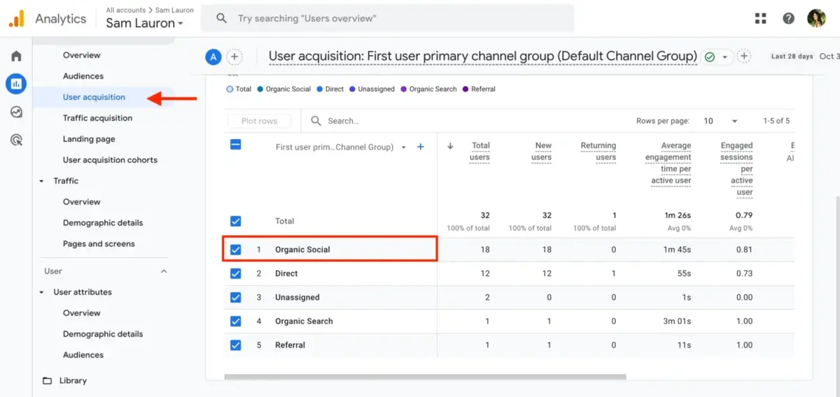"User acquisition" showing organic social data.