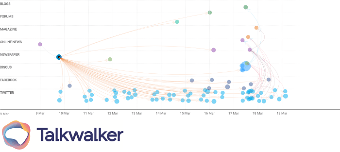 Crisis management plan - virality map
