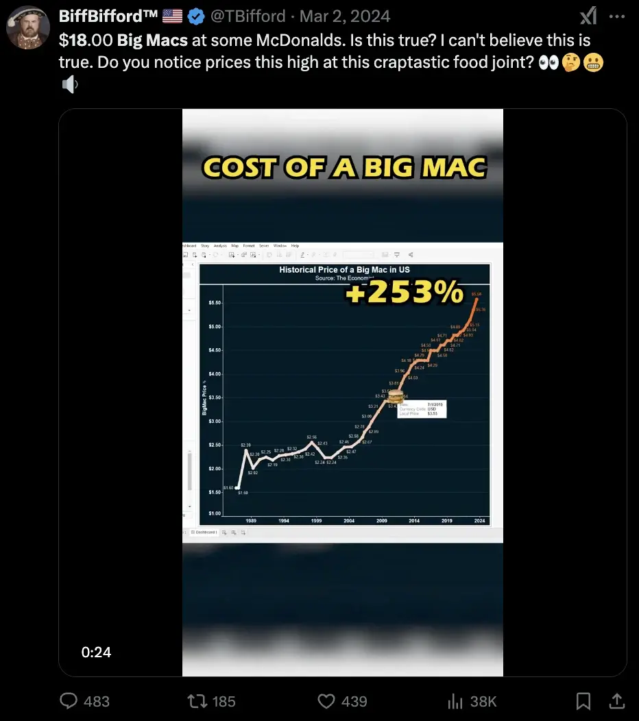 An IG post from BiffBifford with a chart displaying the rising cost of Big Mac