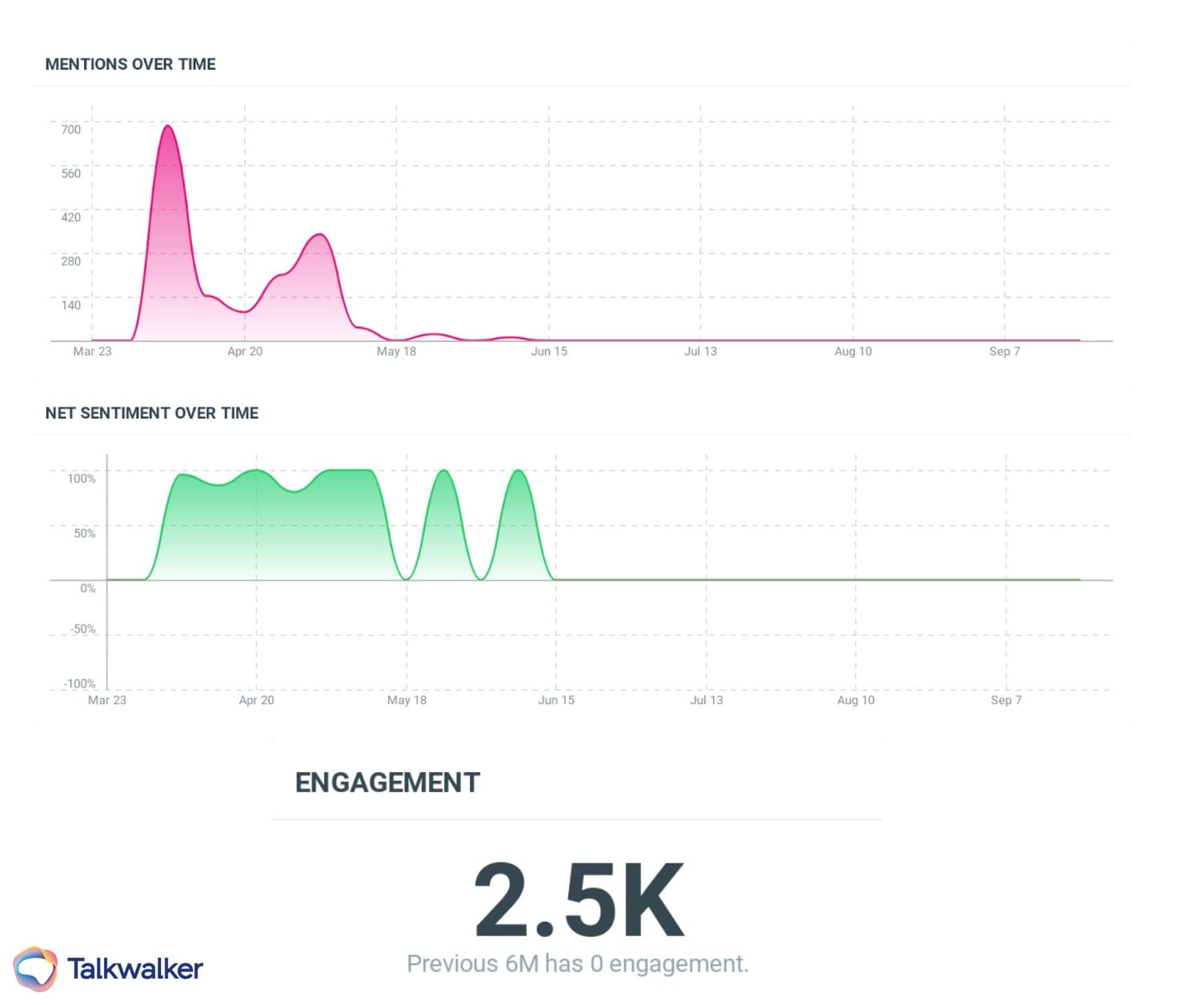 Consumer Insights - Chime Neo Bank - Sentimentanalyse