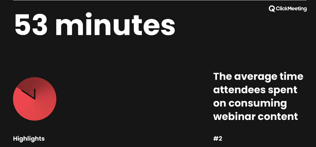 2020 State of Webinar report average time attendees spend consuming webinar content