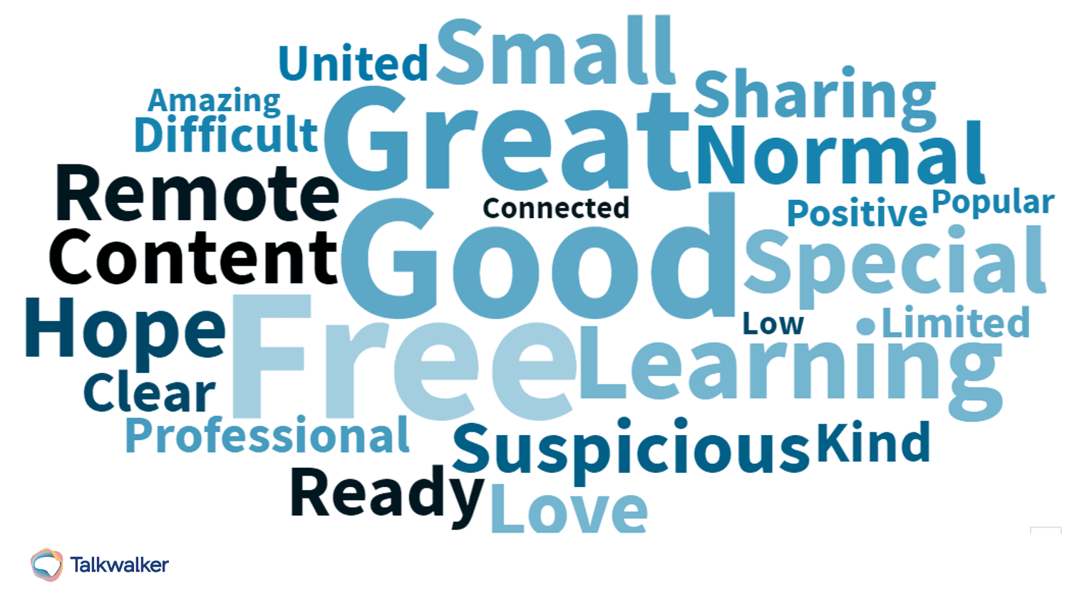 Zoom webinar user feedback