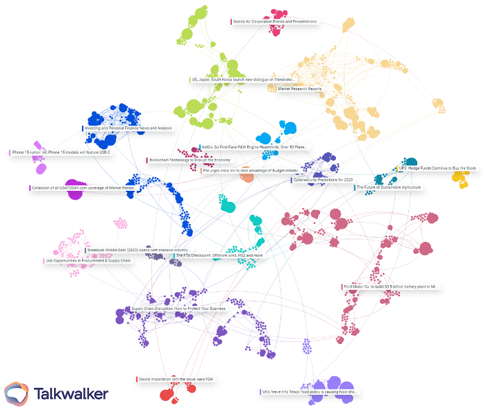 Conversation Clusters showing the interlinking stories around the supply chain, allowing you to quickly visualize what
