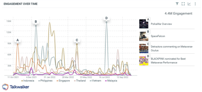 How to use the metaverse - Peak detection on Talkwalker