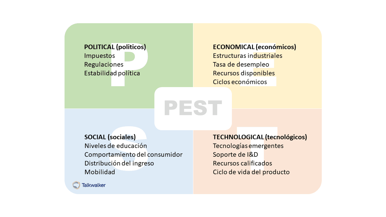 Análisis PEST - Comportamiento del consumidor