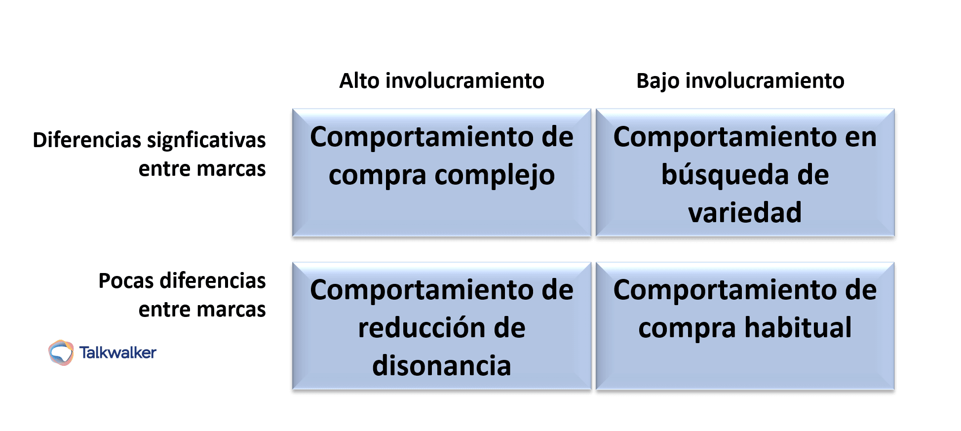 Comportamiento de compra del consumidor - análisis del comportamiento del consumidor