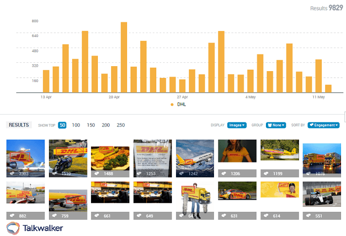 Image recognition tools - Talkwalker Analytics platform