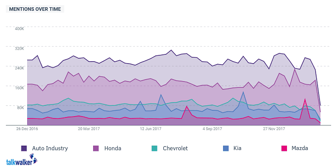 Competitor analysis tools - Quick Search