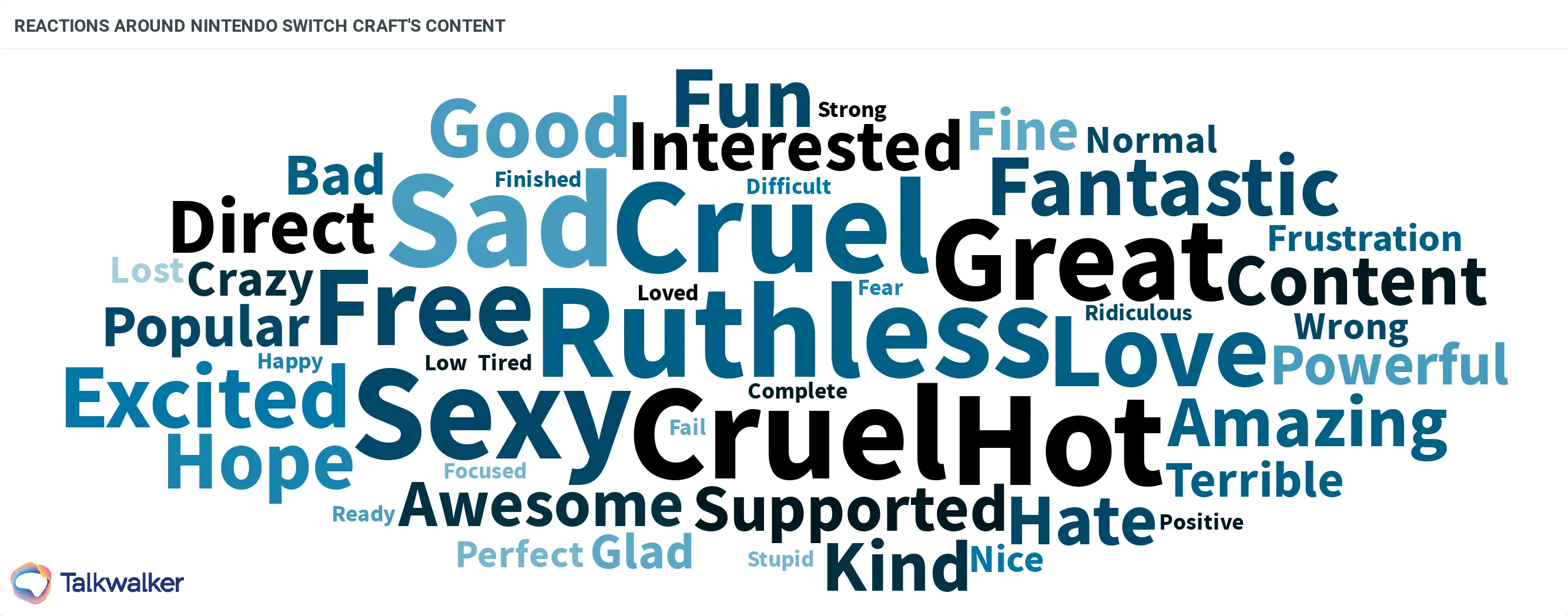 The main reactions around Nintendo Switch Craft’s content were varied, especially given the wide range of games and updates covered.