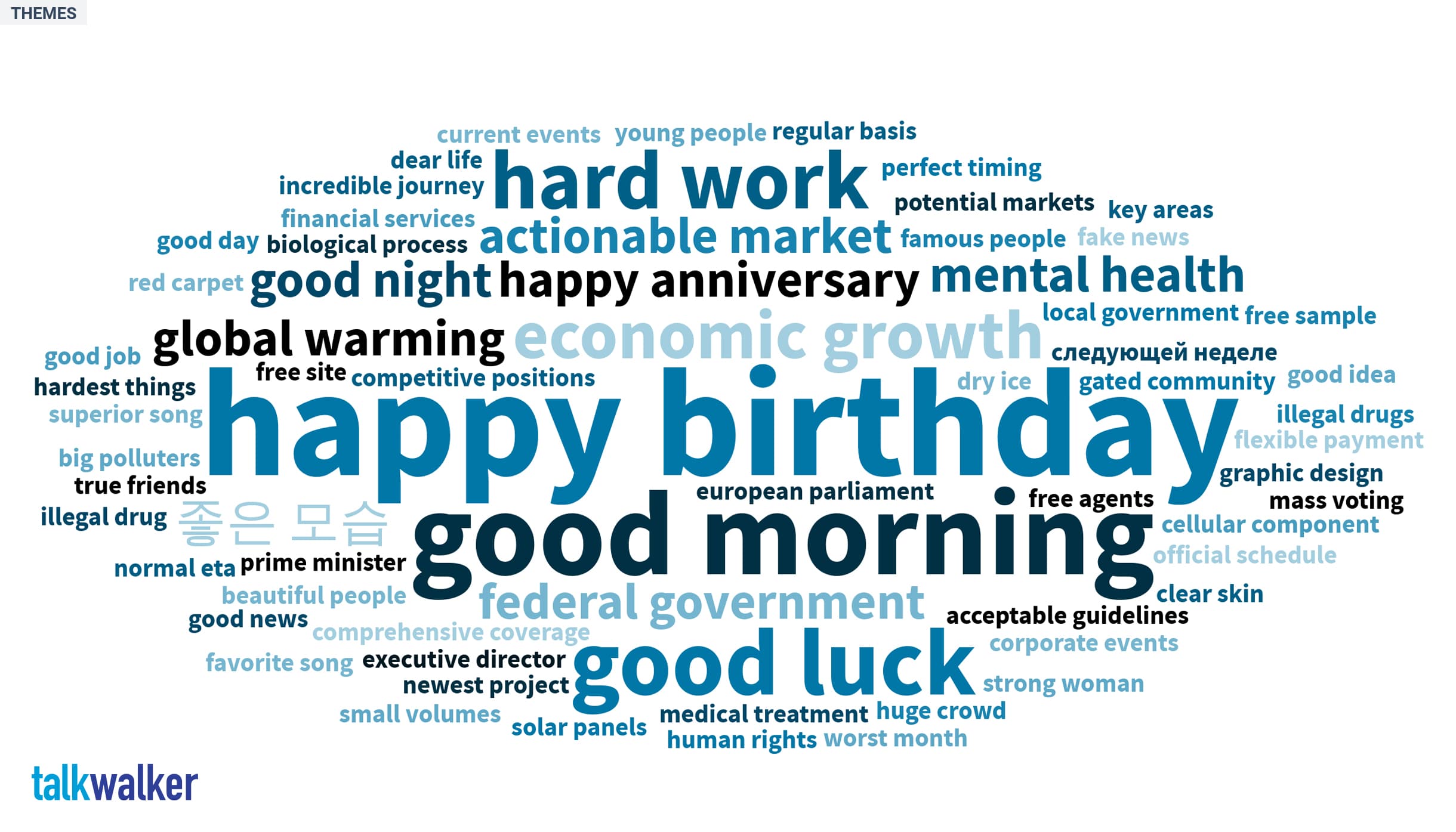 PH---Top-Themes-Cloud