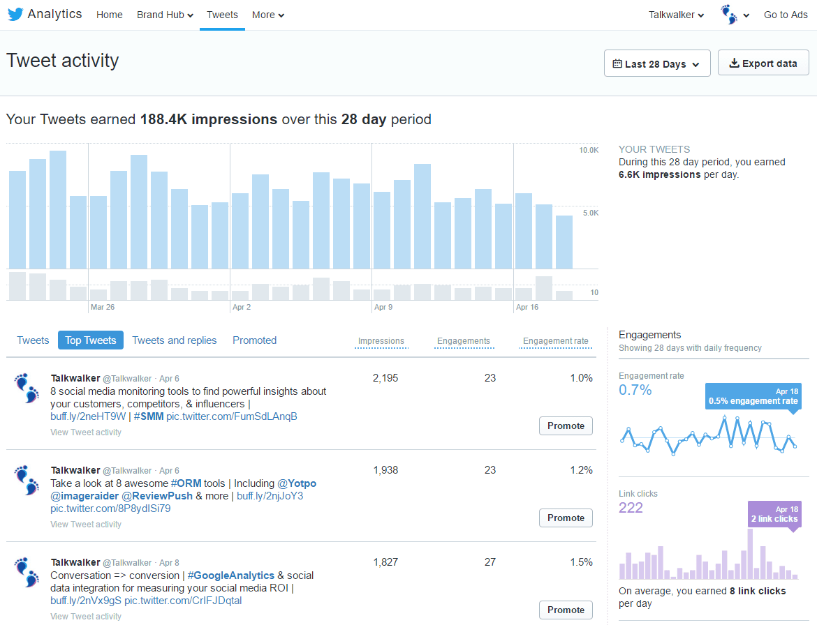 talkwalker statistics tweet activity