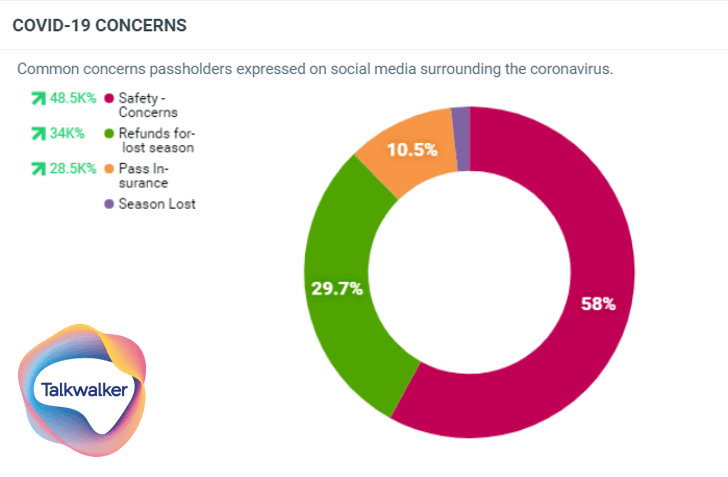 a glance at how ski passes handled covid-19