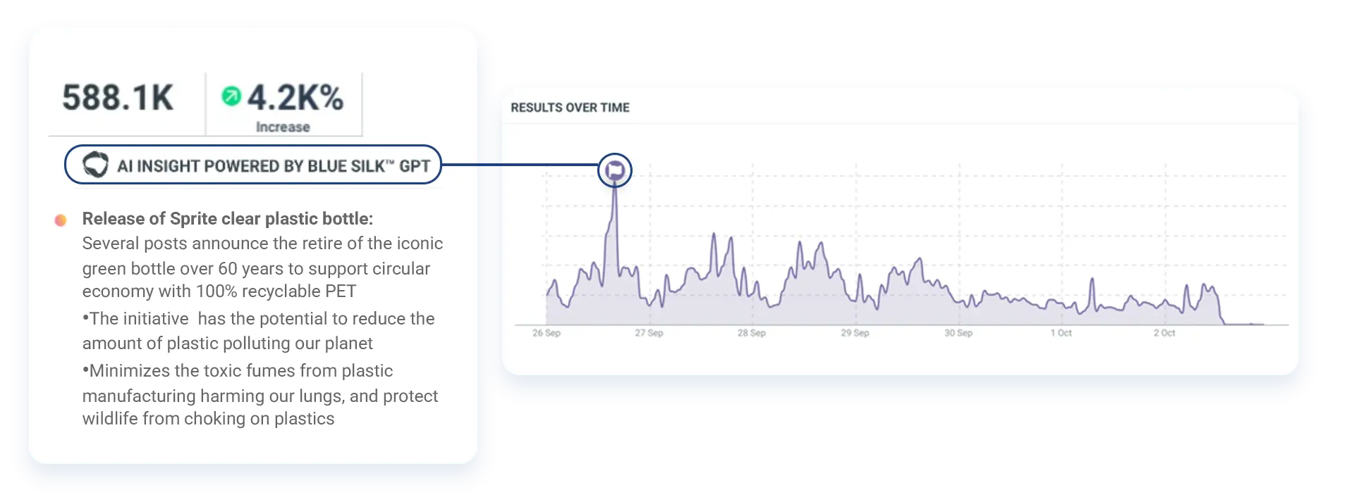 Social listening AI - Quickly uncover what