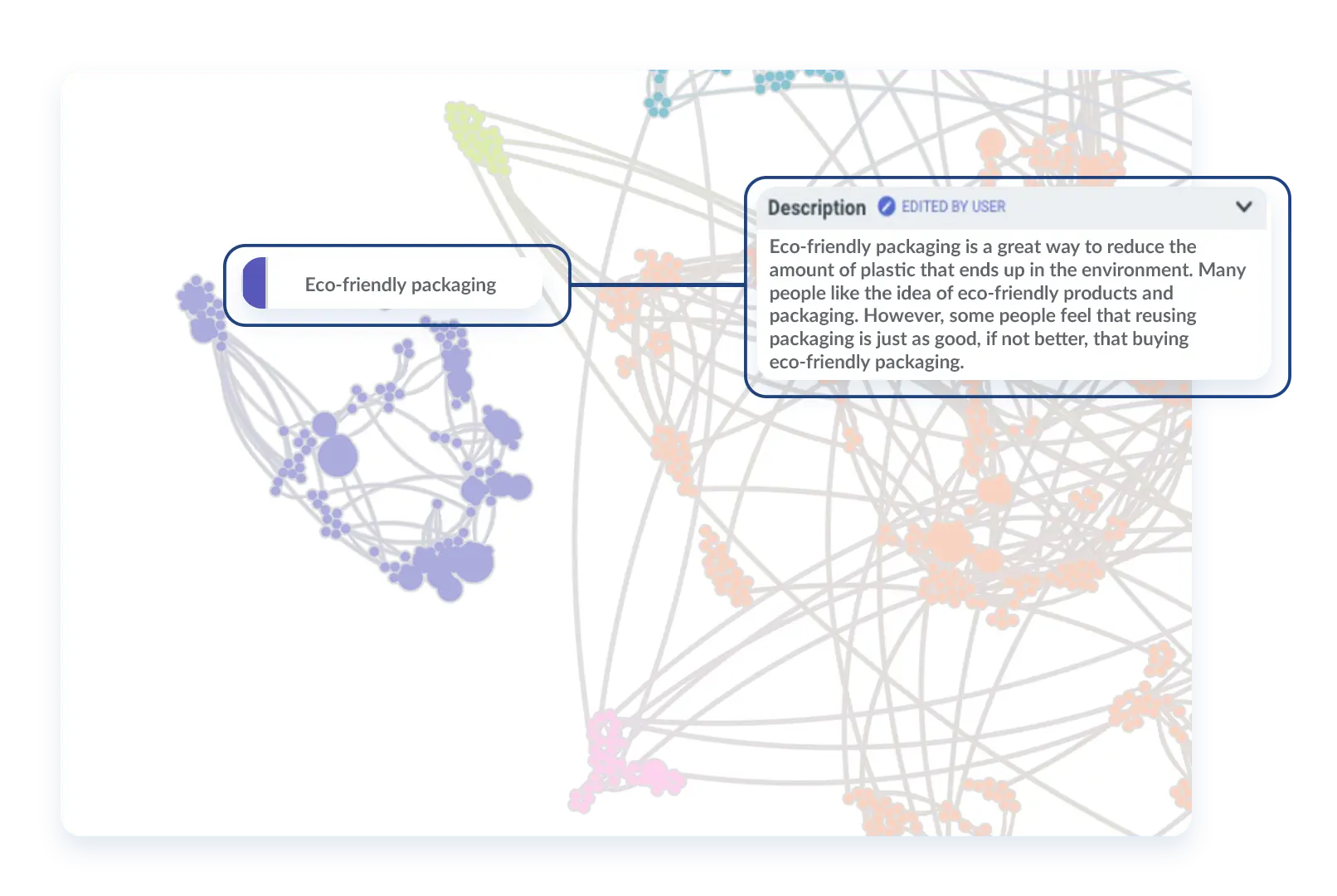 Social listening AI - Uncover all your consumer conversations, automatically.