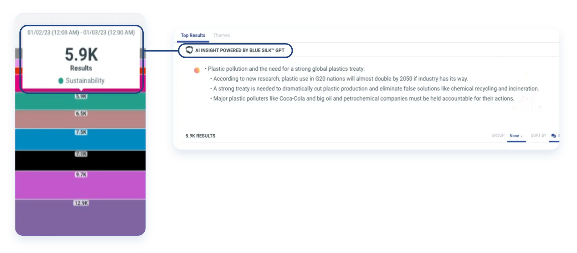 Next generation social listening AI - Uncover the why behind all your data.
