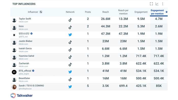 List of influencers for the VMAs ceremony