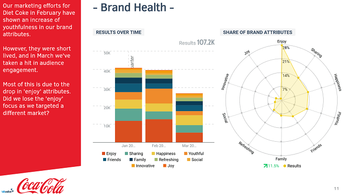 Talkwalker analytics salud de para para informe de redes sociales