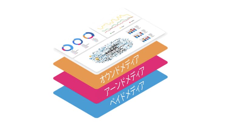 オウンド、アーンド、ペイドメディアのデータを一元管理