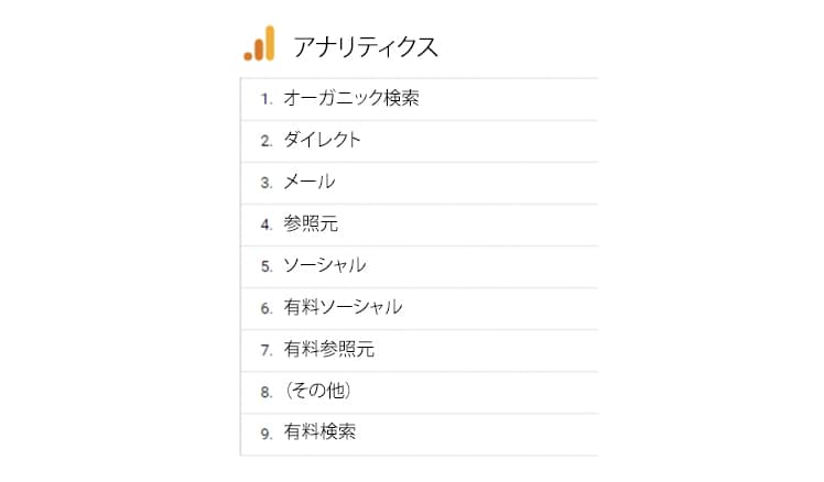 Google Analytics - different sources - paid, earned, owned media