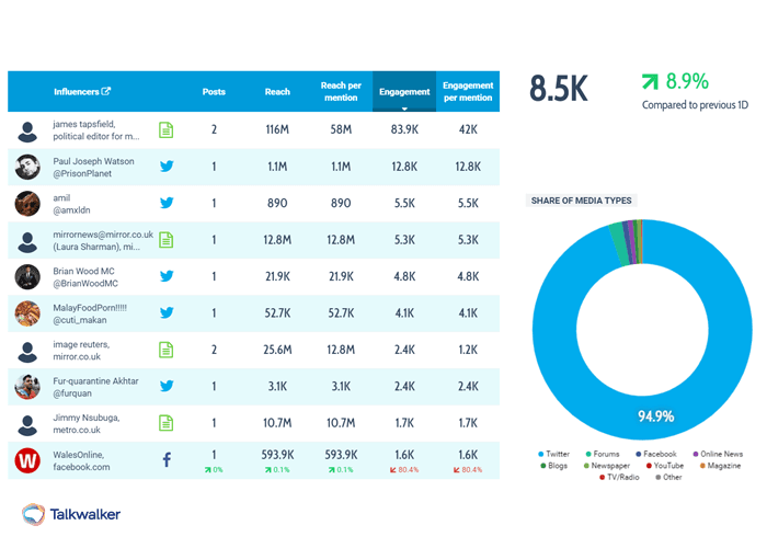 Talkwalker quick search device media types