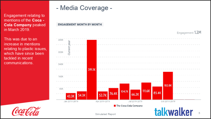 End of year marketing report insights