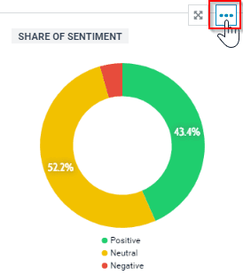 social media dashboard: how to set up