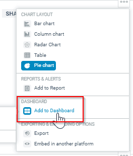 social media dashboard: how to set up