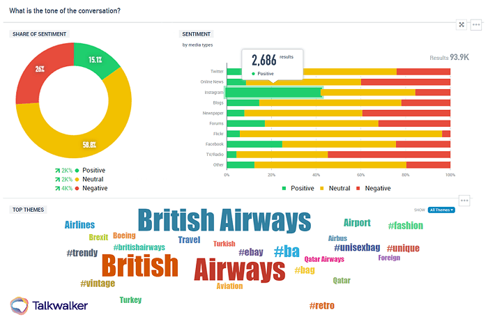 Consumer Intelligence tools and guide - Verbraucherverhalten - Talkwalker Analytic