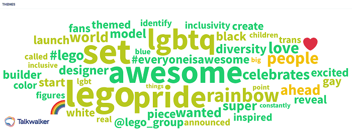 Quick Search word cloud showing positive sentiment behind LEGO